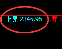 甲醇：精准展开宽幅波动，应对福利结构