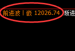 橡胶：日线高点，精准展开冲高回落并进入回补结构