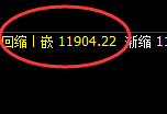 橡胶：日线高点，精准展开冲高回落并进入回补结构