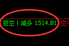 8月7日：焦煤日间（系统策略）精准实现1.2倍利润