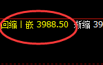 股指300：试仓高点，精准展开积极振荡回撤