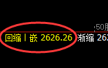 股指50：价差式精准展开振荡回撤