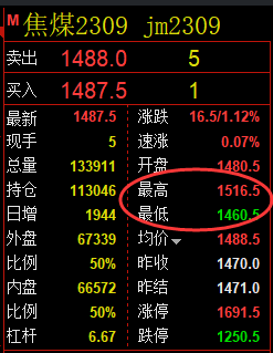 8月7日：焦煤日间（系统策略）精准实现1.2倍利润