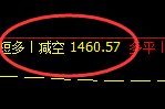 8月7日：焦煤日间（系统策略）精准实现1.2倍利润