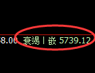 PTA：试仓高点，精准展开弱势振荡回撤