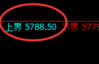 PTA：试仓高点，精准展开弱势振荡回撤