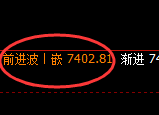 聚丙烯：4小时高点，精准展开单边极端回撤