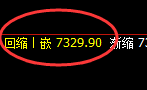 聚丙烯：4小时高点，精准展开单边极端回撤