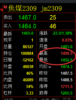 焦煤：VIP精准策略（日间）双向利润触及60点