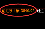 菜粕：涨超3%，修正低点精准展开极端拉升