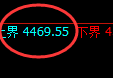 豆粕：4小时低点，精准展开极端大幅拉升并创新高