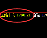 玻璃：4小时低点精准展开强势回升