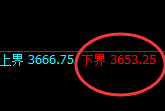 沥青：试仓低点，精准快速展开强势回升