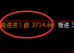 沥青：试仓低点，精准快速展开强势回升