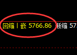 PTA：日线结构精准展开4小时周期的强势回升