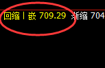 铁矿石：回补低点，精准进入极端强势拉升