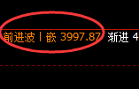 股指300：2小时高点，精准触及并快速冲高回落