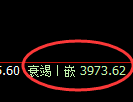 股指300：2小时高点，精准触及并快速冲高回落