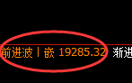 恒指：日线修正结构，精准展开区间宽幅波动