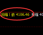 液化气：涨超6%，4小时低点精准展开极端拉升