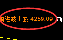 液化气：涨超6%，4小时低点精准展开极端拉升