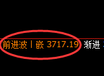 螺纹：日线高点，精准展开单边快速冲高回落