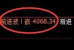 乙二醇：4小时周期，精准展开极端快速向下洗盘
