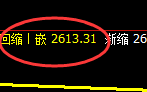 股指50：日线周期，精准展开完美的宽幅运行结构