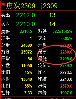 8月10日：焦炭系统精准规则化策略（空单）单日大满贯