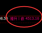 豆粕：4小时 高点，精准展开冲高回落