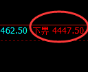 豆粕：4小时 高点，精准展开冲高回落