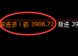 菜粕：4小时结构，精准展开单边快速修正洗盘