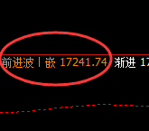 郑棉：4小时高点，精准展开快速宽幅洗盘