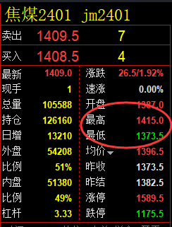 8月11日：焦煤，精准规则化（系统策略）绝对利润复盘