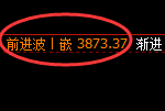 豆粕：回补低点，精准实现快速拉升，利润丰富