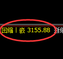 菜粕：周线低点精准触及并展开直线强势拉升