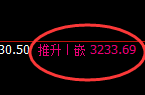 菜粕：周线低点精准触及并展开直线强势拉升