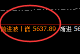 沪银：回补高点，精准展开积极冲高回落并进入宽幅运行