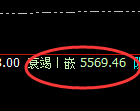 沪银：回补高点，精准展开积极冲高回落并进入宽幅运行