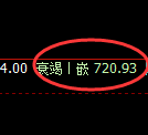 铁矿石：试仓高点，精准展开修正式冲高回落