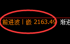 焦炭：回补高点，精准展开极端快速回撤