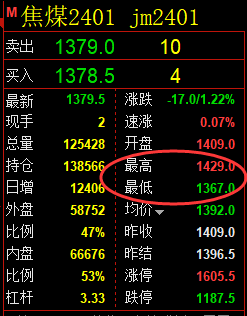 8月14日：焦煤VIP策略（日间）双向利润突破60点