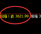 沥青：日线结构精准实现超50点规则化拉升