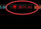 豆粕：回补高点结构，精准展开冲高回落