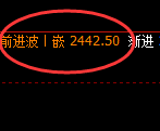 甲醇：日线修正高点，精准展开冲高回落