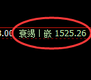 玻璃：跌超2%，日线高点精准展开极端快速回撤