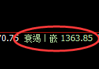 焦煤：试仓高点，精准展开单边积极回撤洗盘