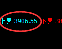 豆粕：4小时试仓高点，精准无误展开宽幅洗盘