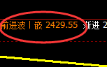 甲醇：4小时高点，精准展开极端快速回撤