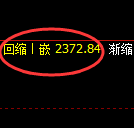 甲醇：4小时高点，精准展开极端快速回撤